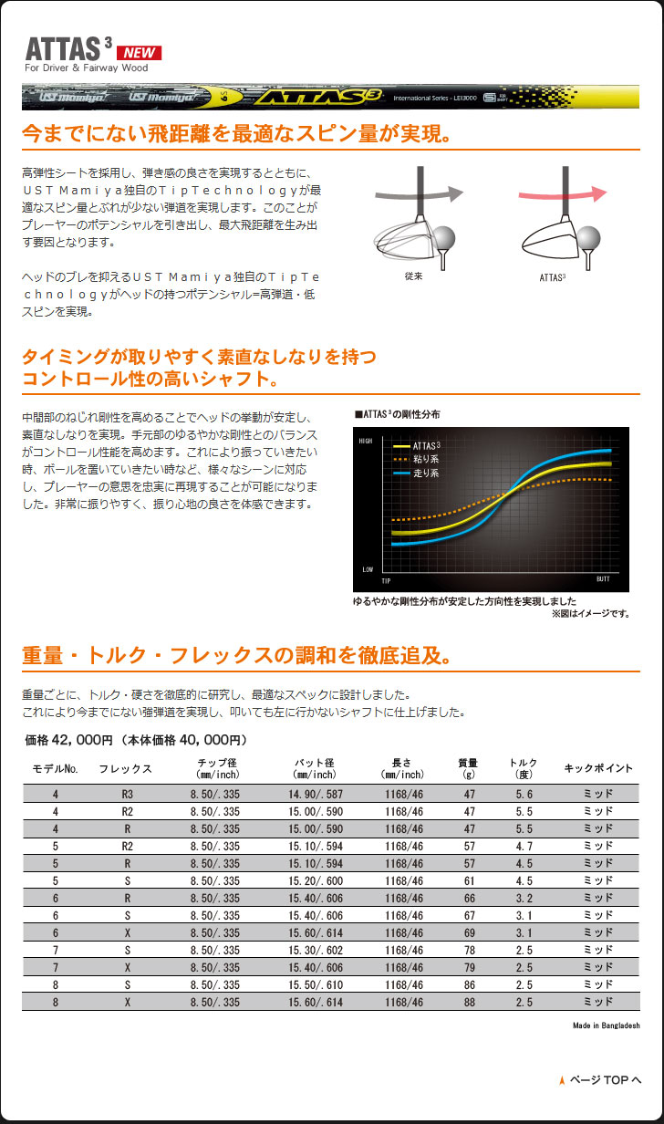 UST Mamiya ATTAS 3 - 2ndshaft.com